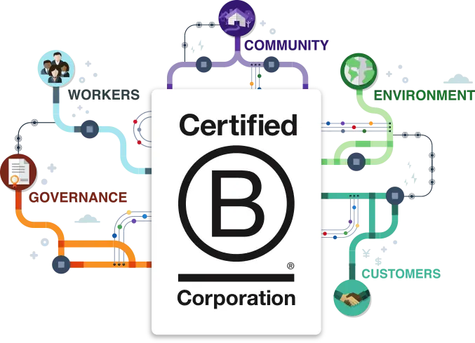 Meelo B Corp